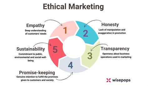 chanel and related ethical issues